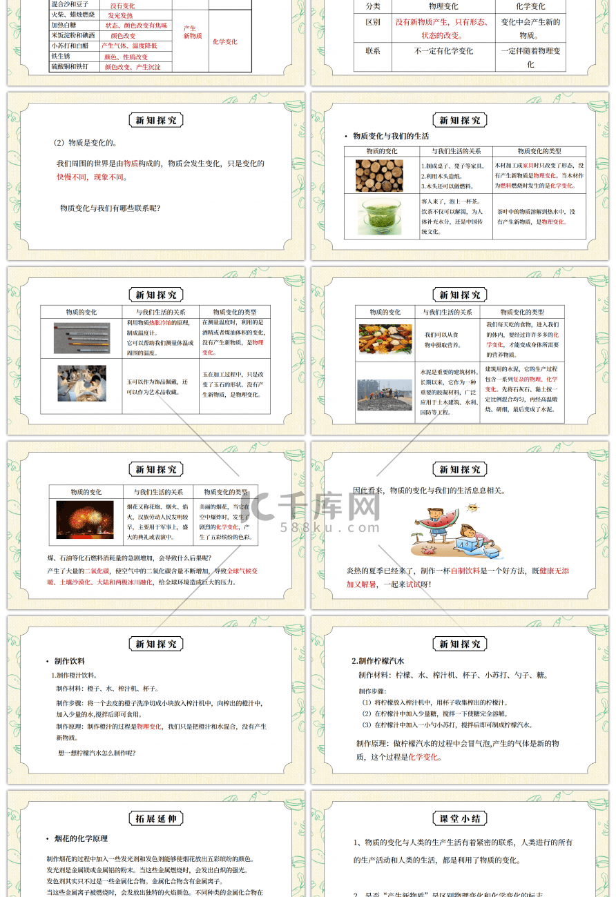 教科版六年级科学下册第二单元《物质的变化-物质变化与我们》PPT课件