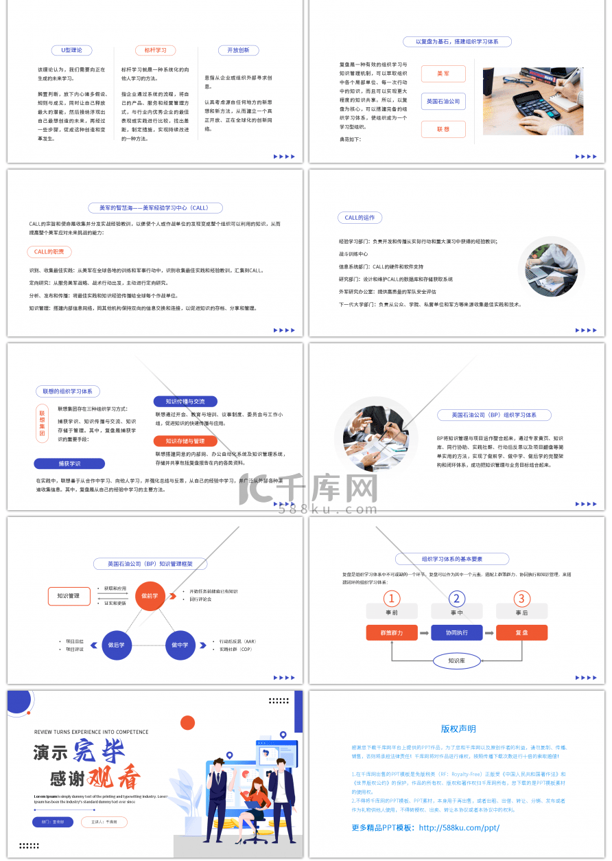 蓝色商务扁平复盘把经验转化为能力PPT模