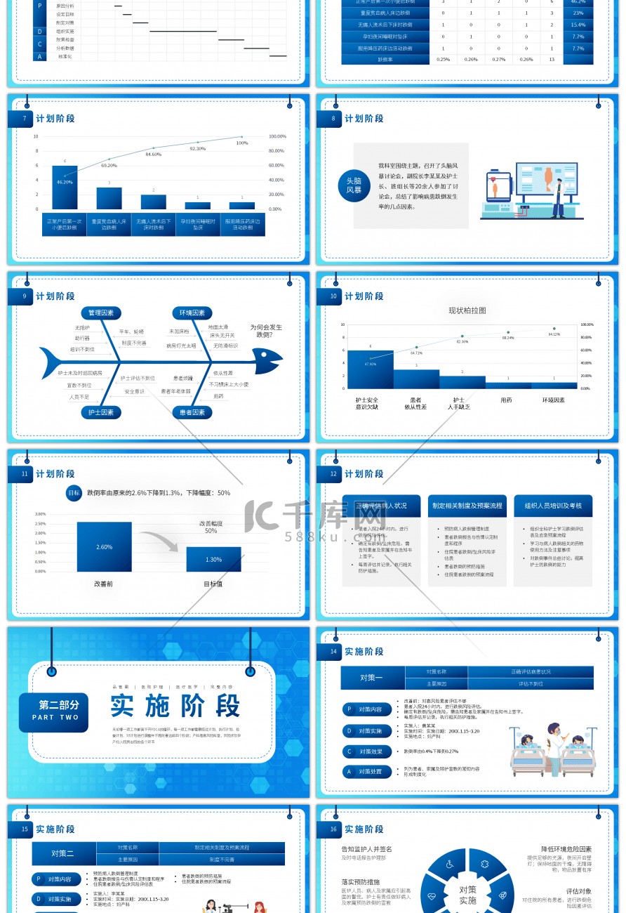 蓝色医院护理案例汇报PPT模板