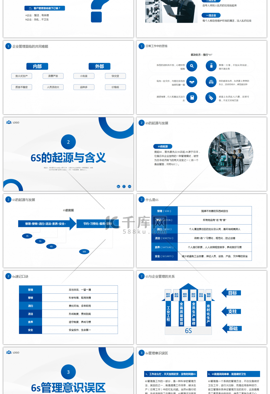 蓝色简约6S管理培训PPT