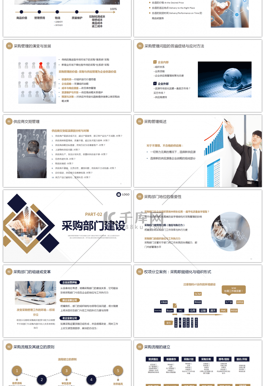 金色蓝色商务采购管理培训PPT