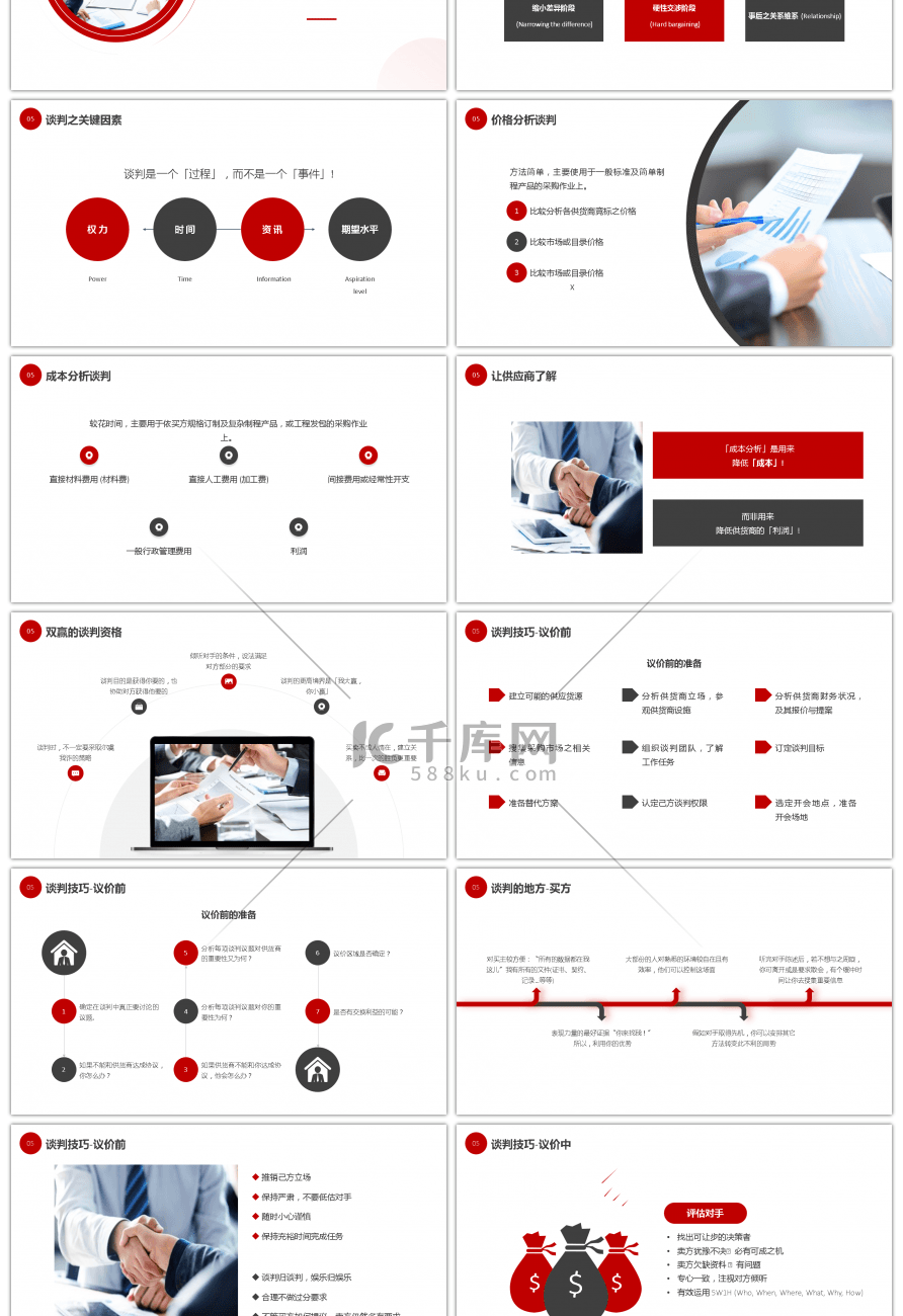 红色采购业务谈判技巧培训PPT