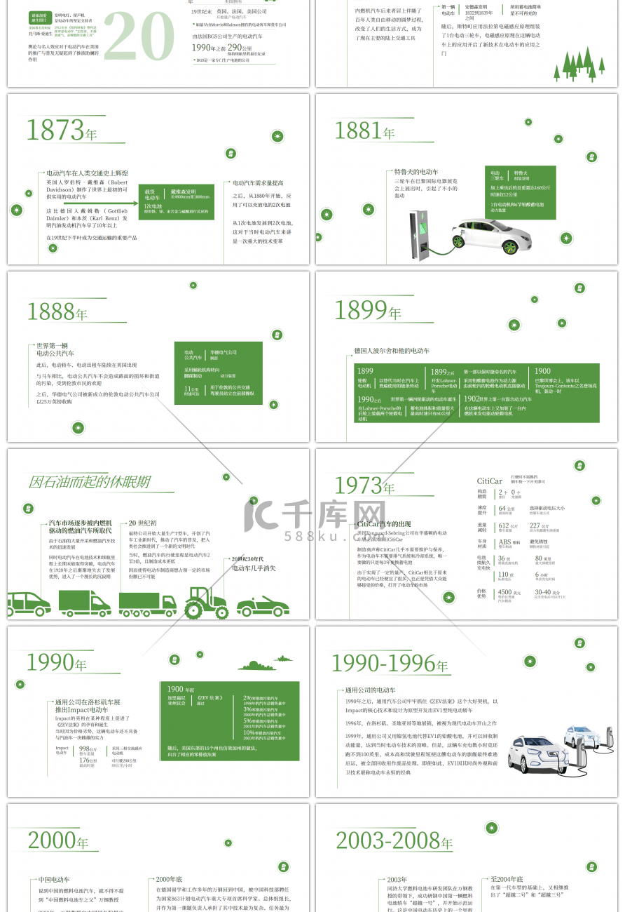 绿色创意新能源汽车发展史PPT模板