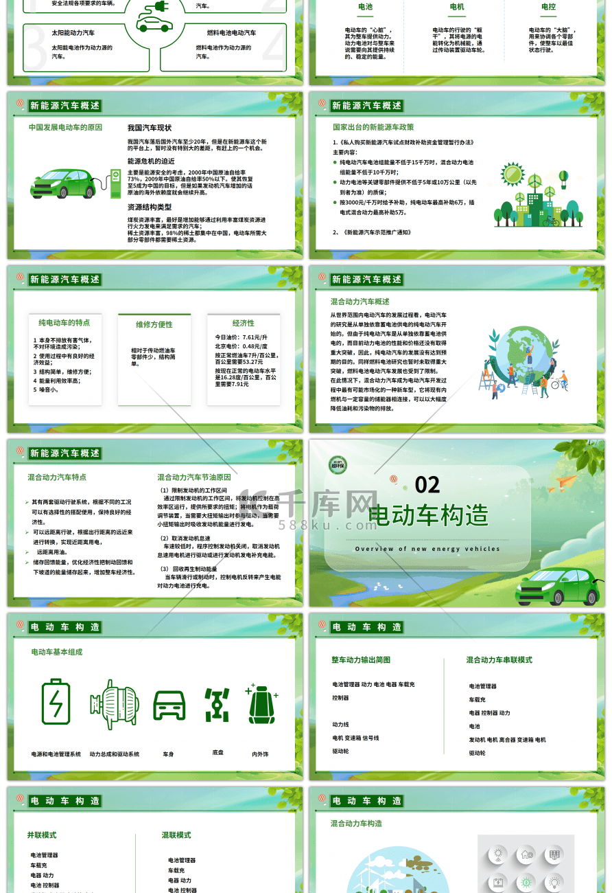 绿色新能源汽车简介PPT模板