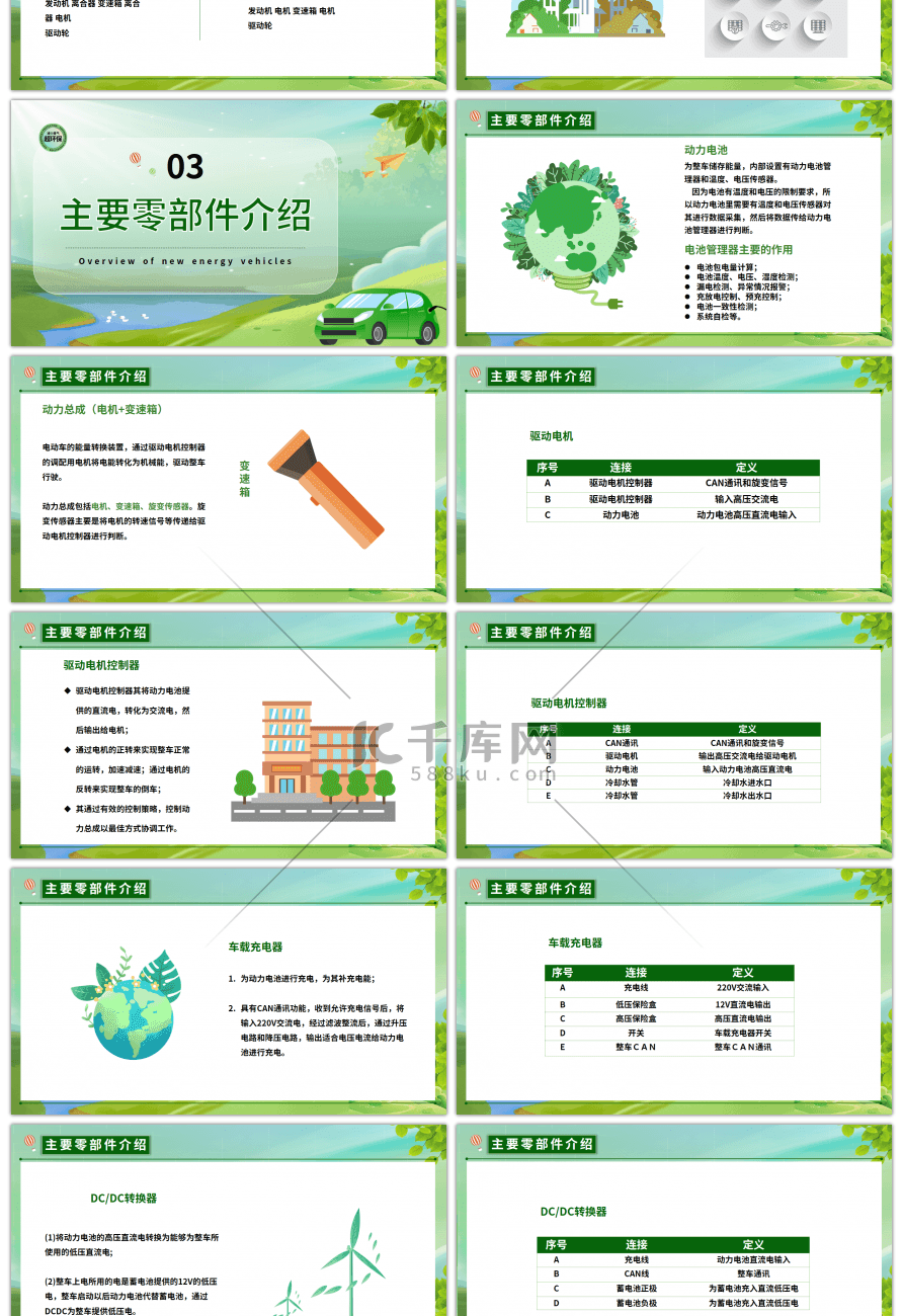 绿色新能源汽车简介PPT模板