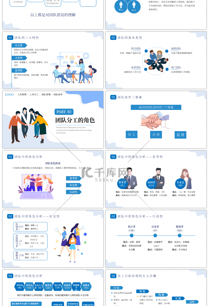 蓝色创意团队分工与协作员工培训PPT模板