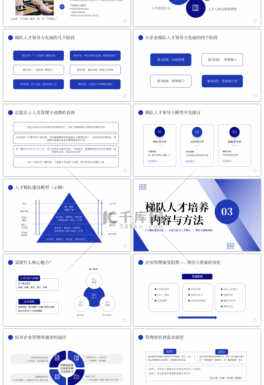 蓝色商务人才梯队建设与人才培养PPT模板