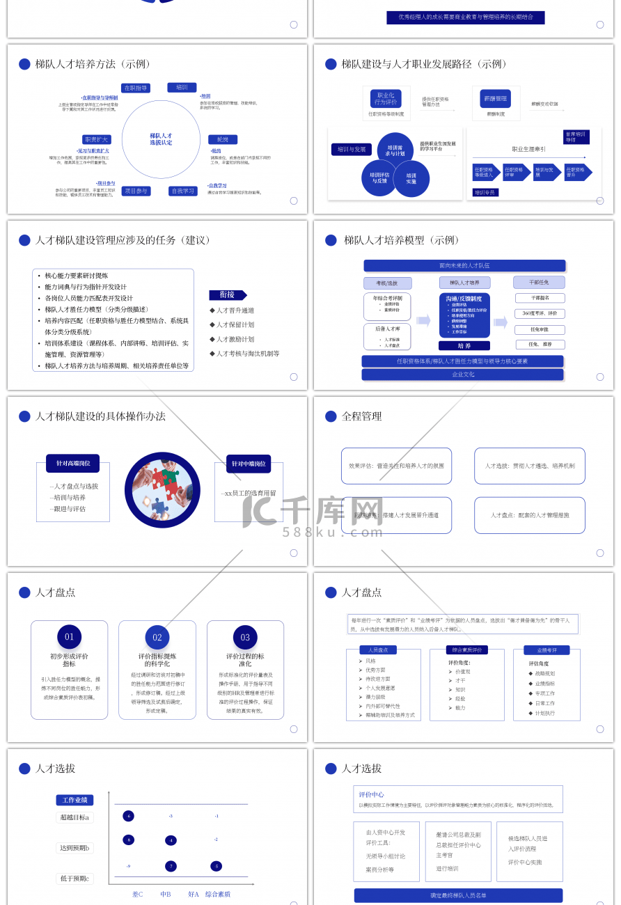 蓝色商务人才梯队建设与人才培养PPT模板