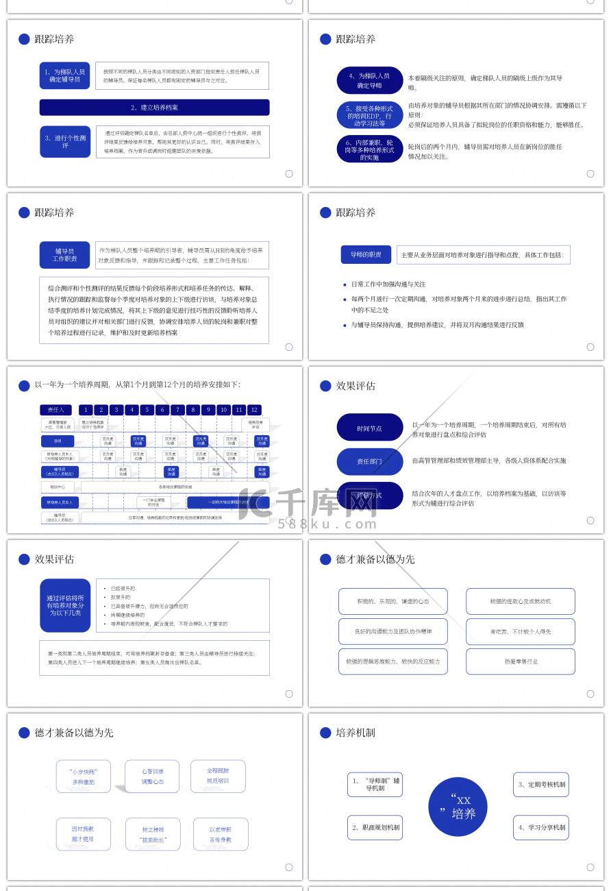 蓝色商务人才梯队建设与人才培养PPT模板