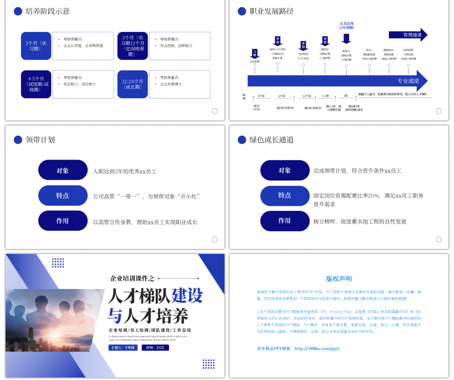 蓝色商务人才梯队建设与人才培养PPT模板