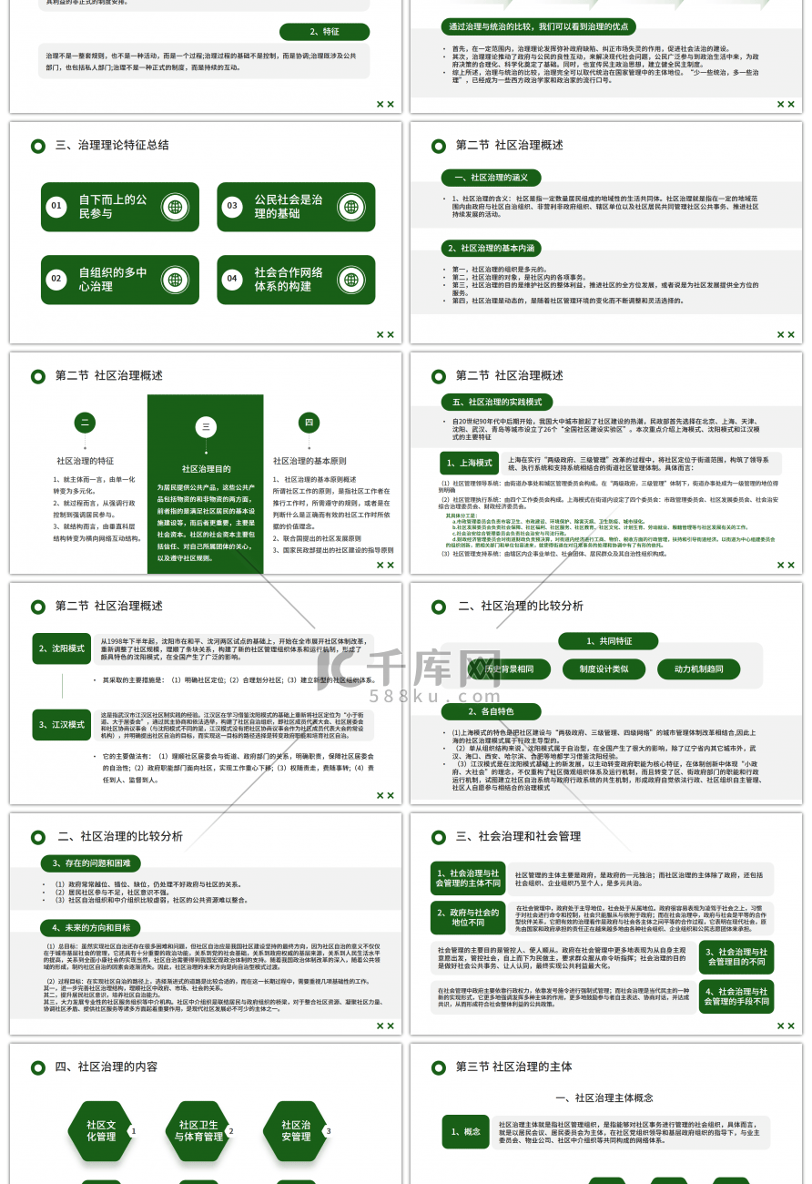 绿色简约社区治理PPT模板