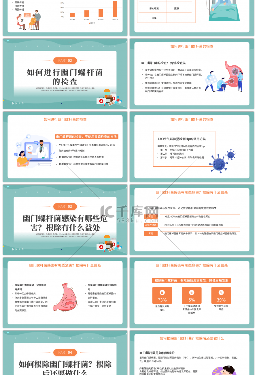 绿色简约扁平医疗幽门螺杆菌健康宣教PPT