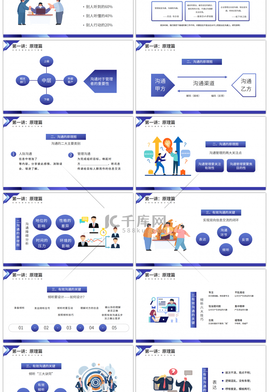 蓝色商务优秀管理者有效沟通培训PPT模板