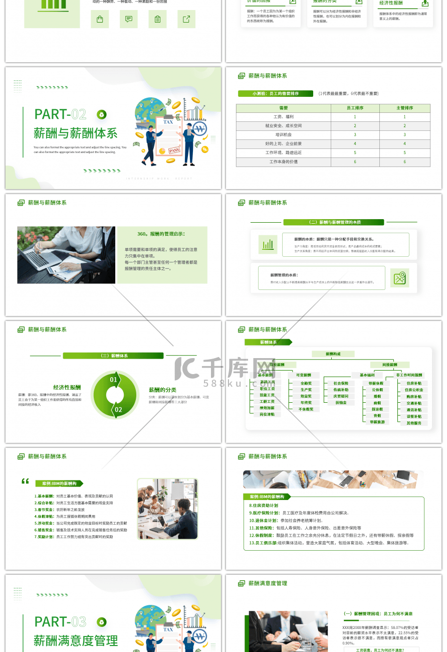 绿色简约企业员工管理绩效考核薪酬管理体系