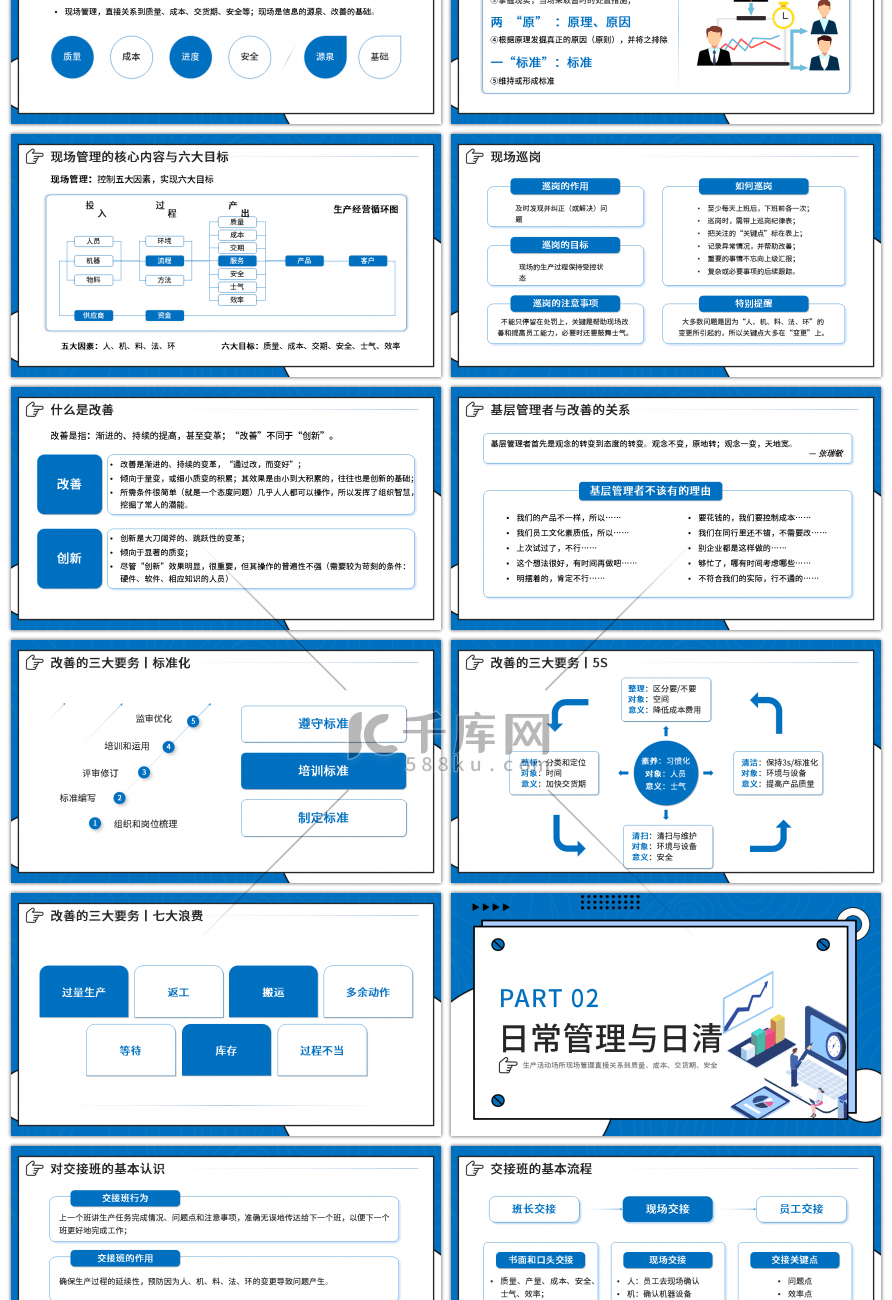 蓝色扁平班组现场管理技能培训PPT模板