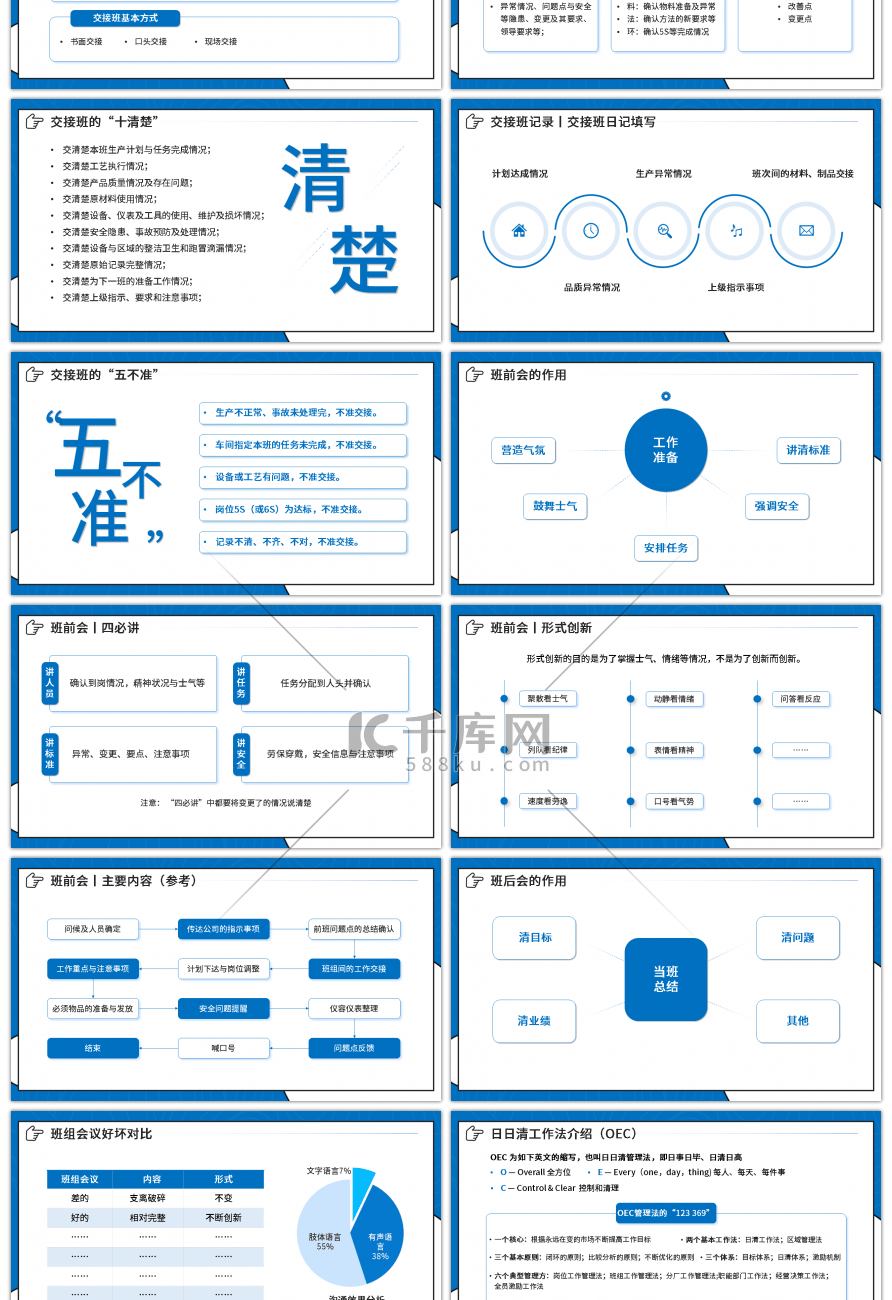 蓝色扁平班组现场管理技能培训PPT模板