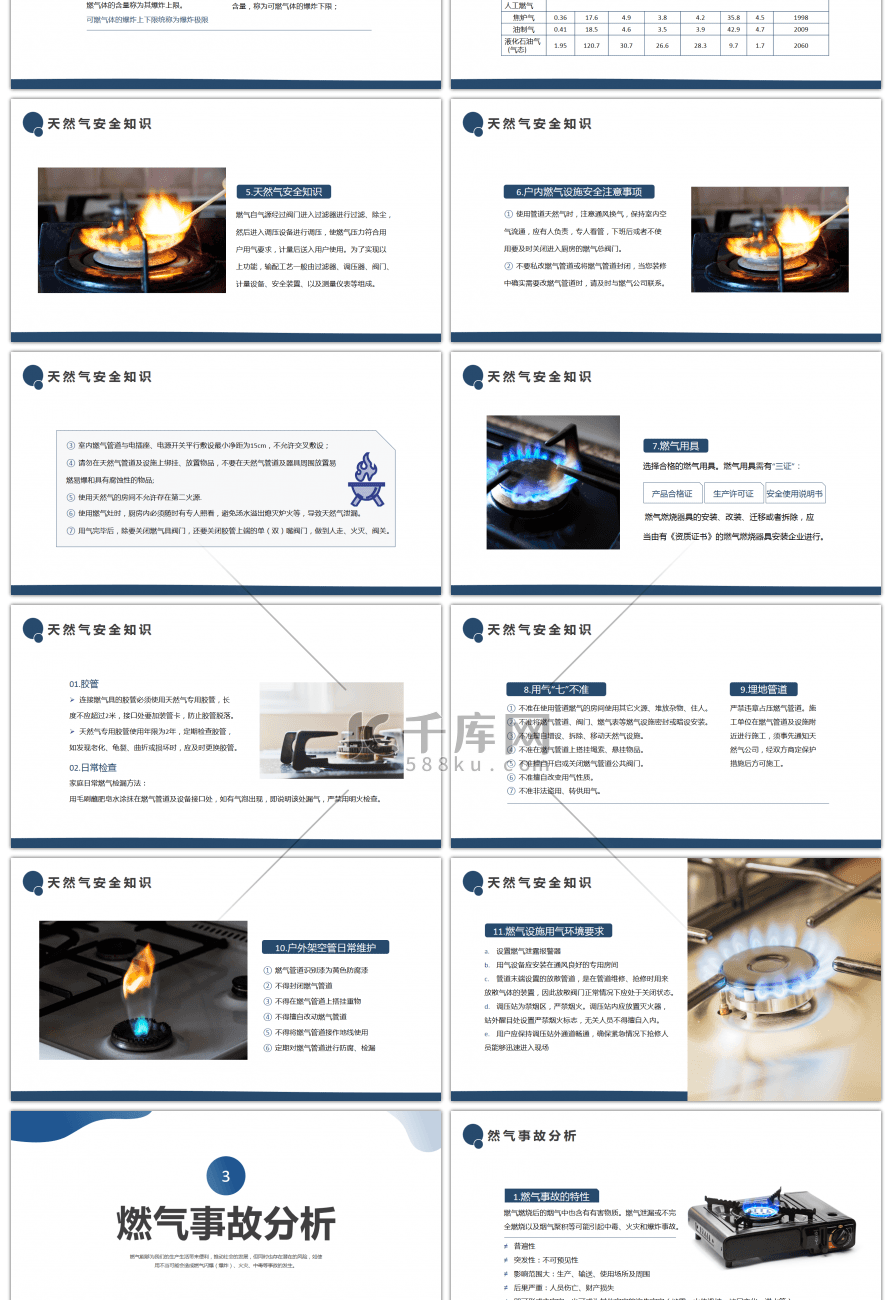 蓝色简约燃气安全知识PPT