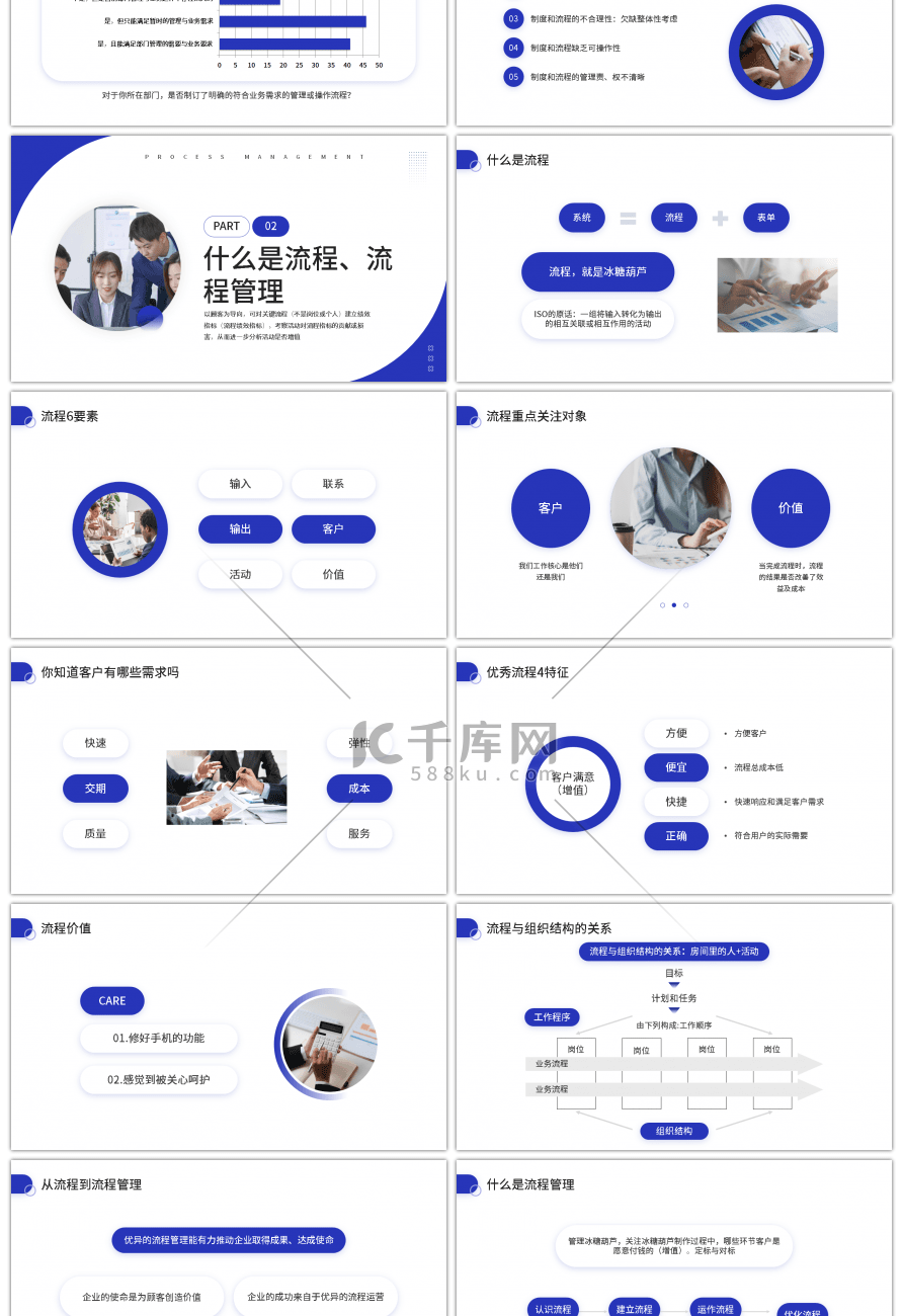 蓝色商务风企业如何做好流程管理PPT模板