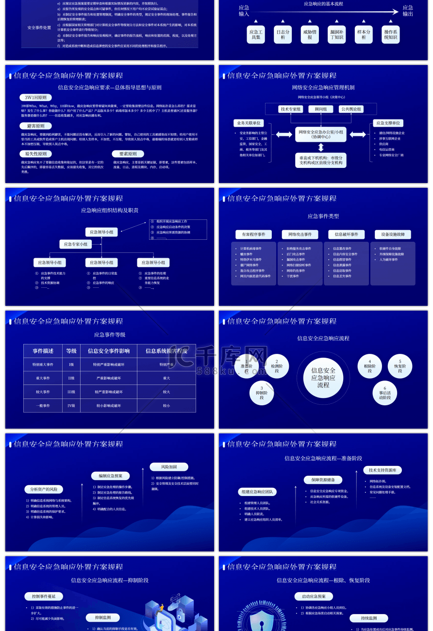 蓝色信息安全应急响应处置方案PPT模板