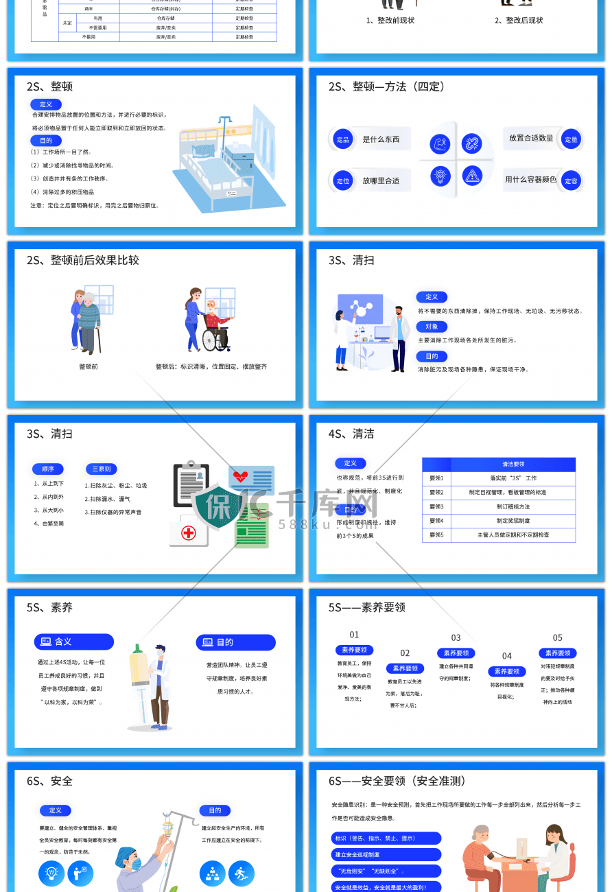 蓝色扁平医疗7S病房成果汇报PPT模板