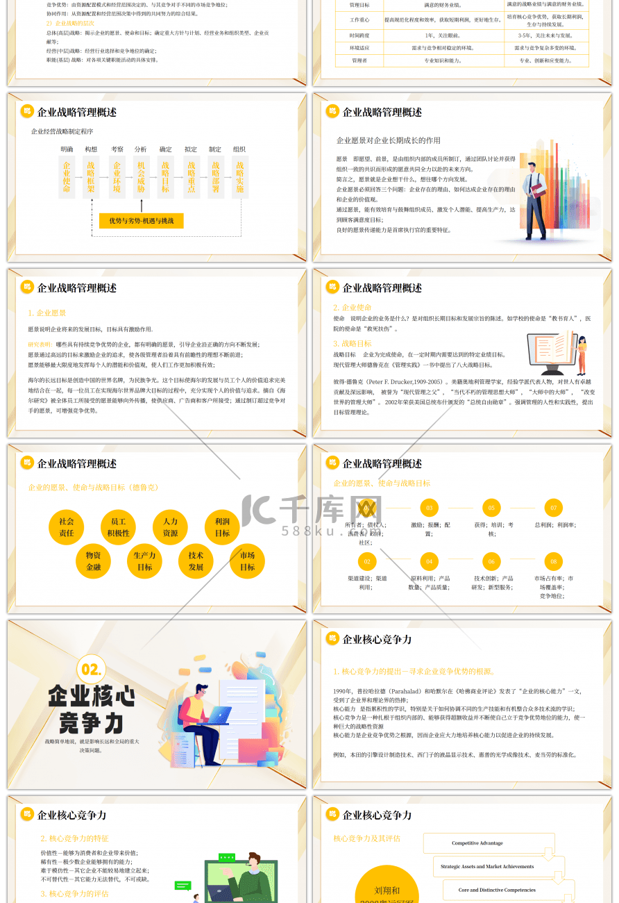 黄色企业战略管理培训PPT模板