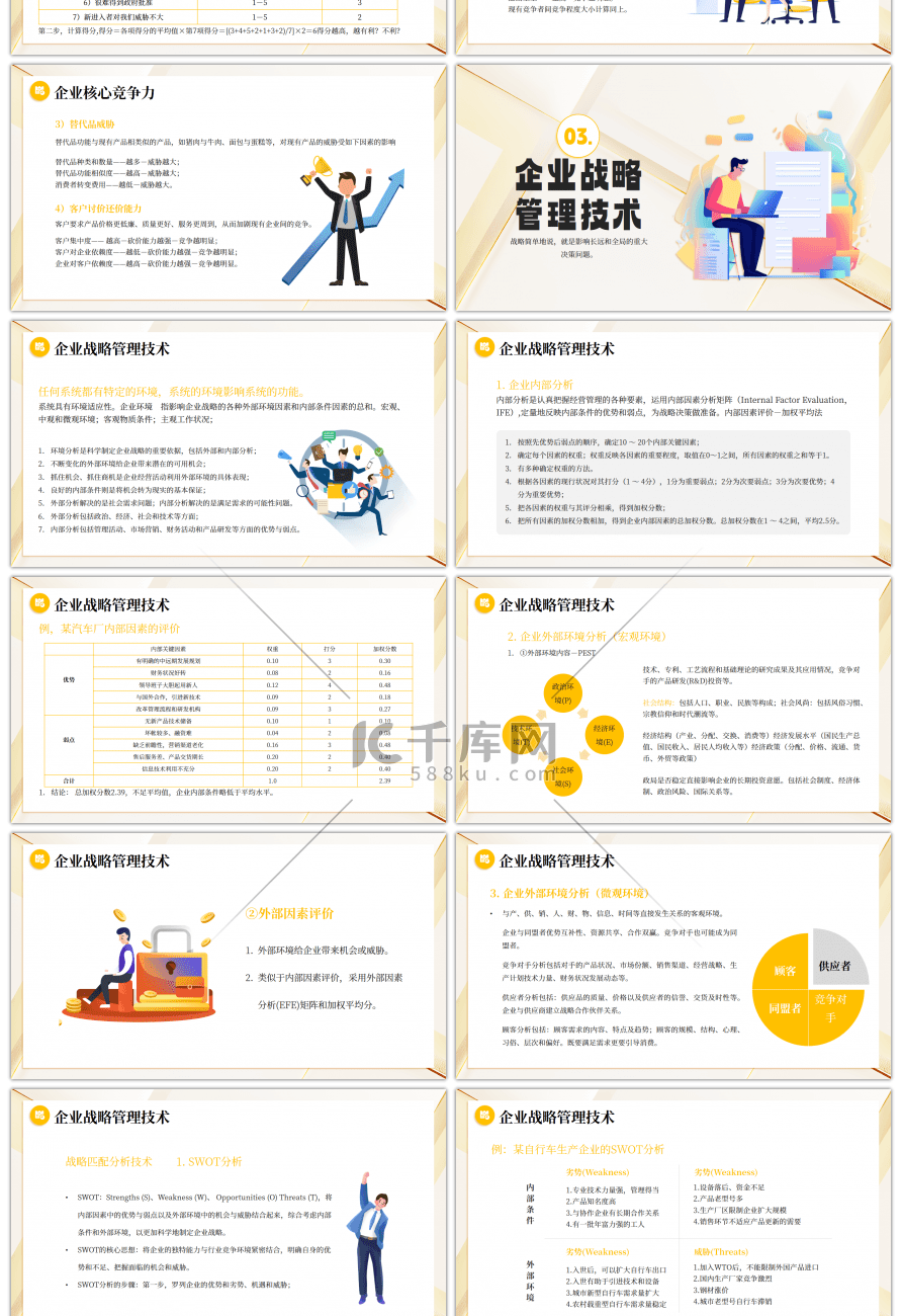 黄色企业战略管理培训PPT模板