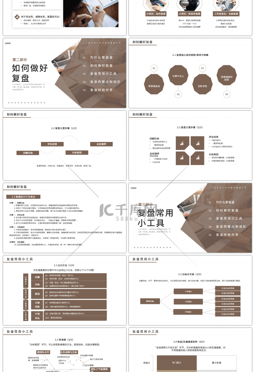 棕色简约风复盘方法论介绍PPT模板