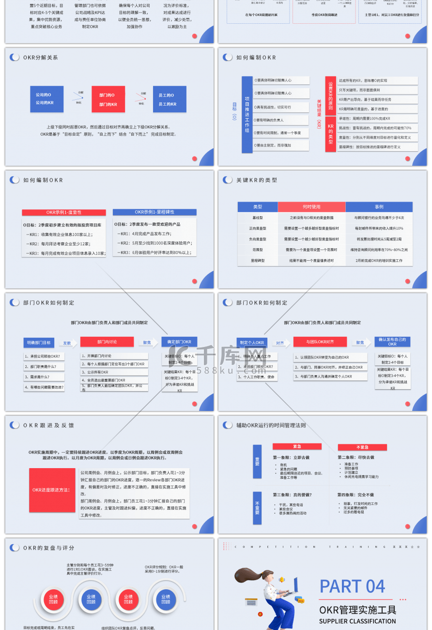 蓝色简约企业OKR项目管理实施方案PPT
