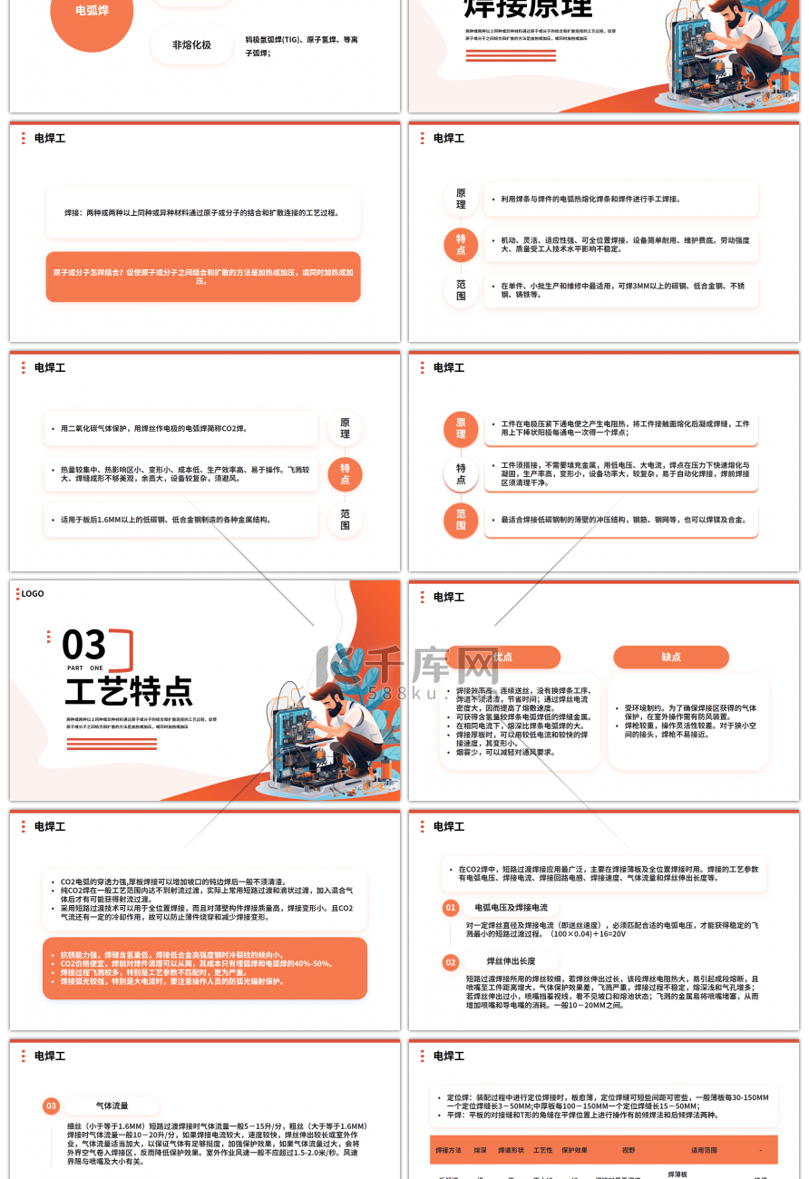 创意扁平电焊工操作培训实测工作汇报PPT