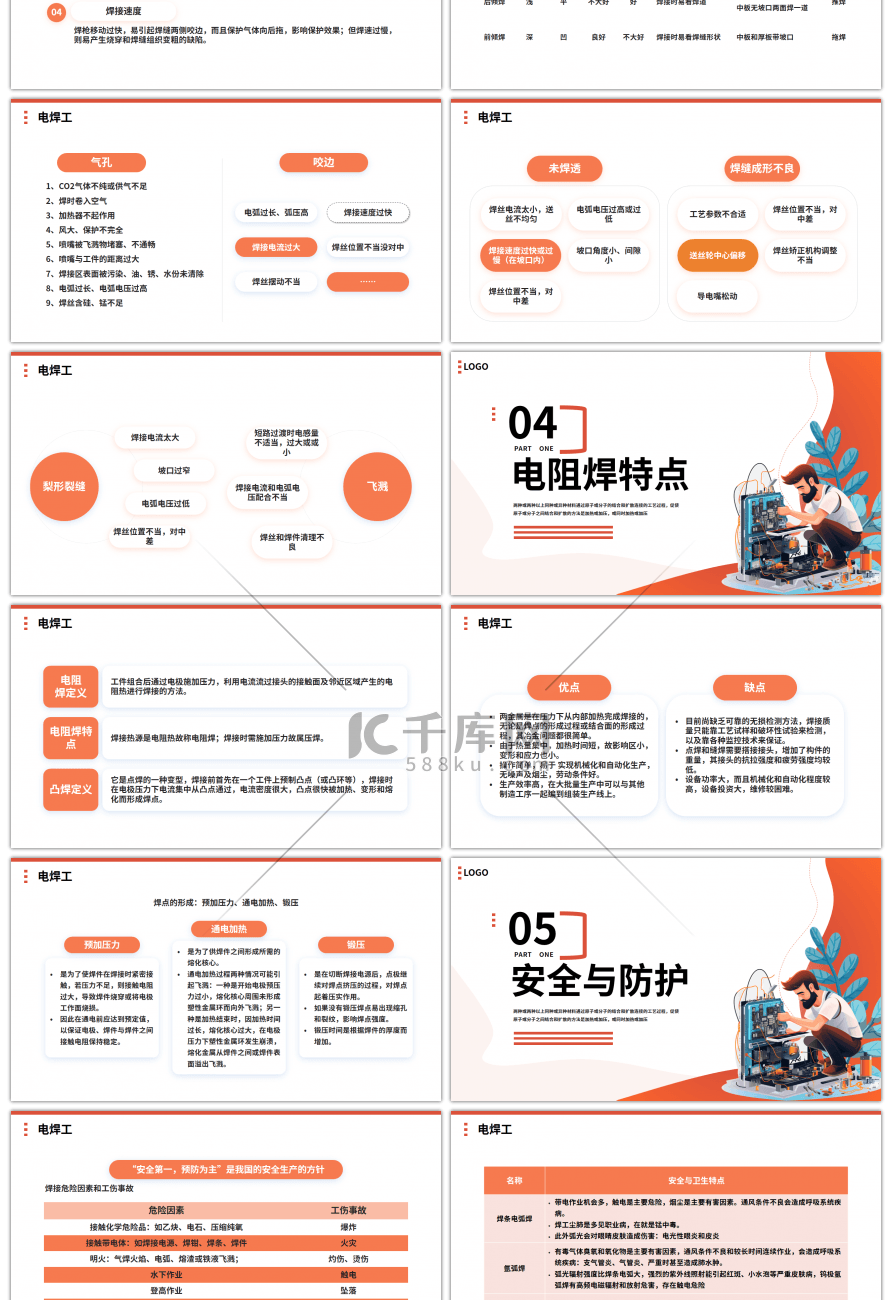 创意扁平电焊工操作培训实测工作汇报PPT