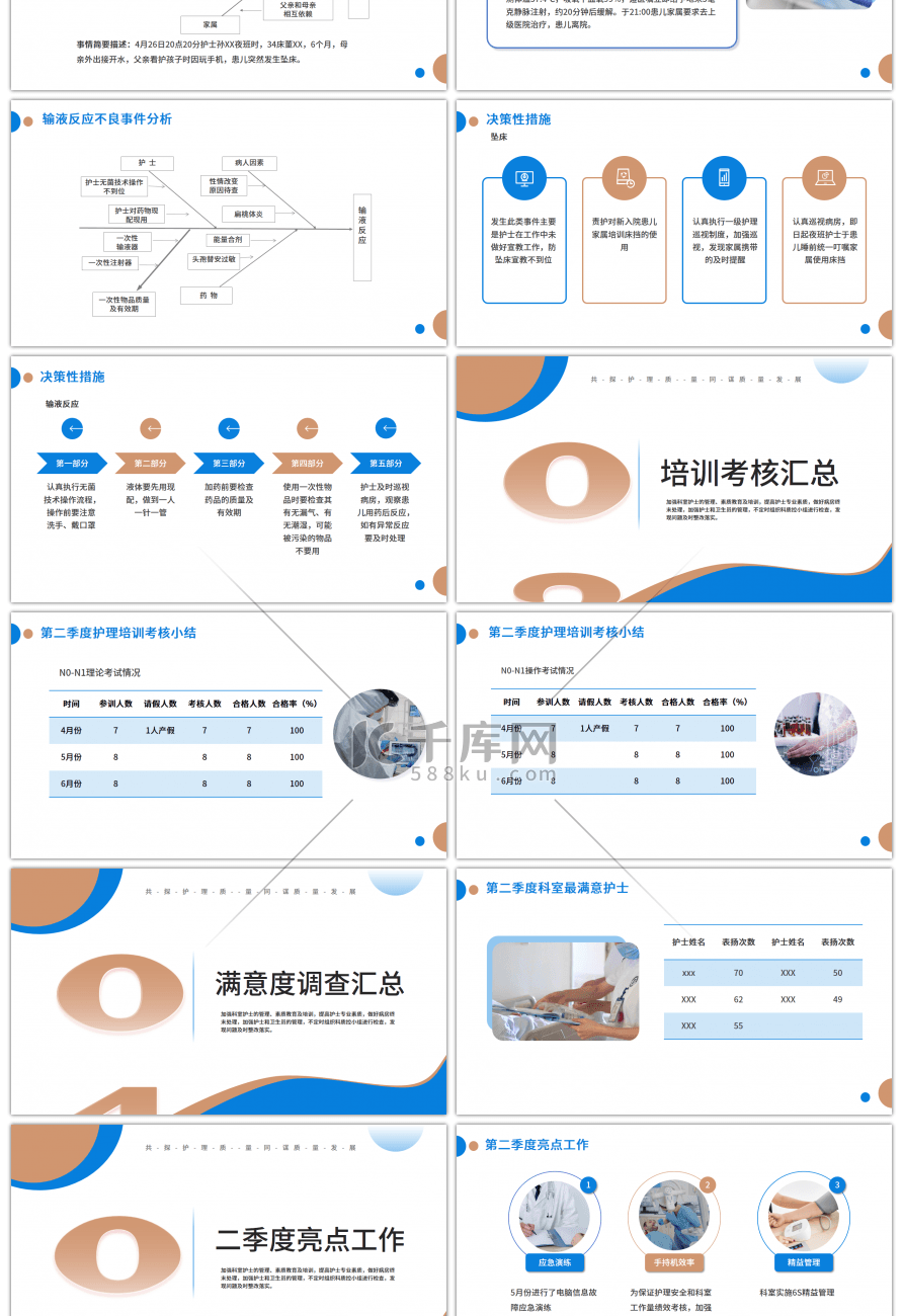 蓝色简约医护人员共探护理质量同谋质量发展幻灯片模板