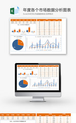 年度各个市场数据分析图表