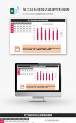 员工目标绩效达成率指标图表