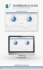 财务销售业绩占比及走势饼形excel模板