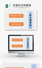 年度收支预算表Excel模板