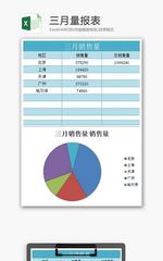 销售数据统计报表饼形图excel模板
