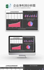 财务企业净利润分析柱形图excel模板