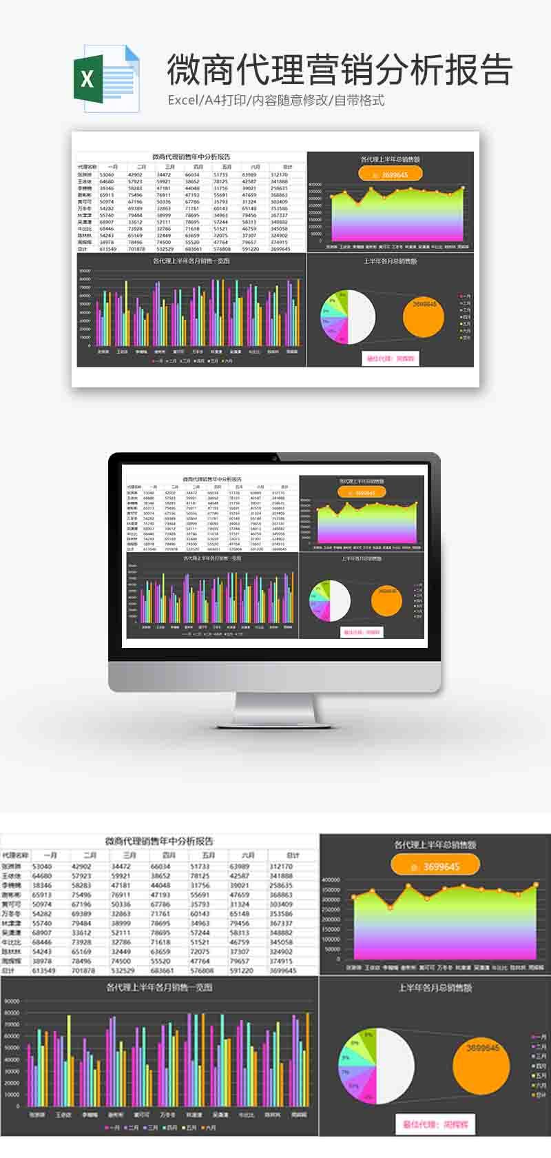 微商代理营销分析报告折线图excel模板