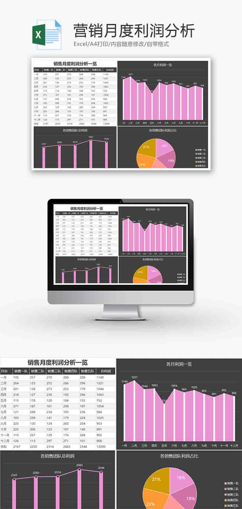 财务营销月度利润分析折线图excel模板