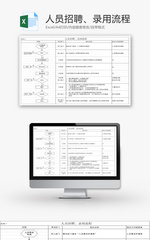 人员招聘、调岗、离职流程图Excel模板