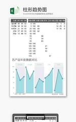 销售数据统计柱形趋势图excel模板