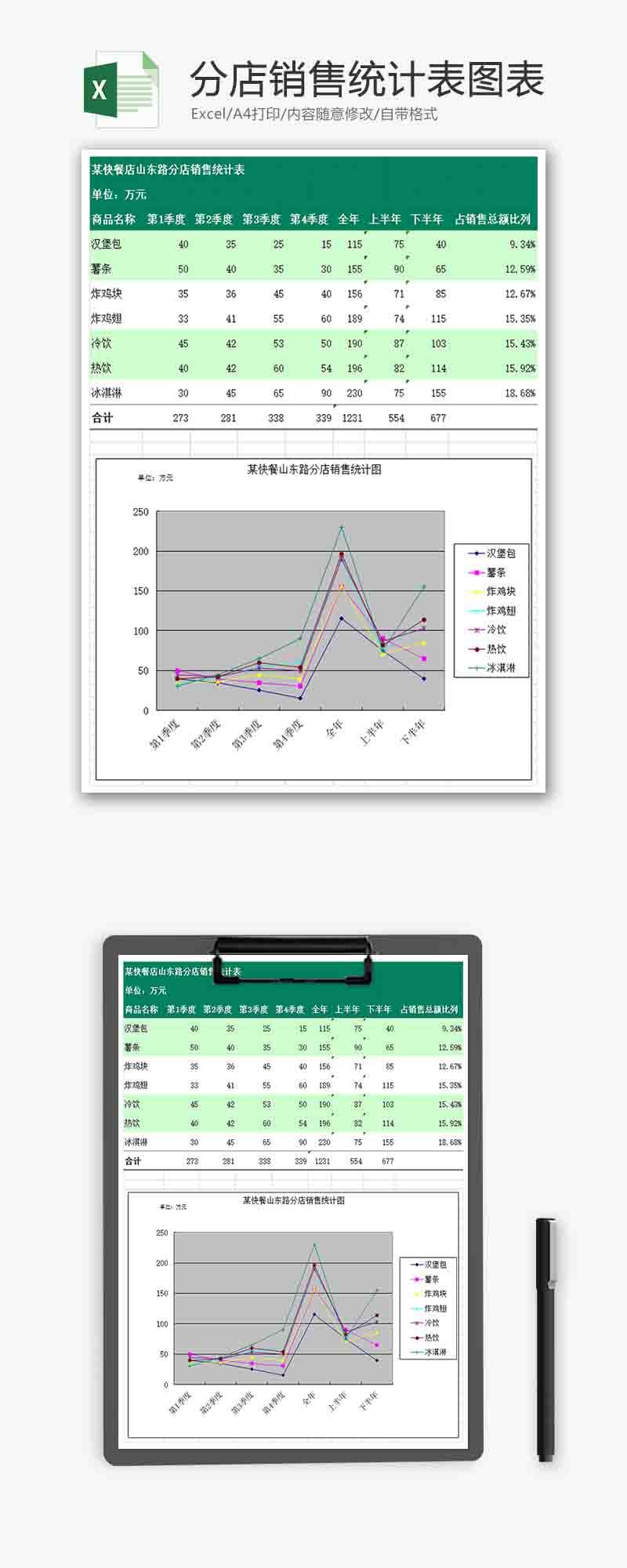 分店销售统计表折线图excel模板