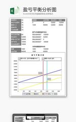 财务盈亏平衡分析直线趋势图excel模板