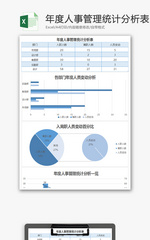 年度人事管理统计分析表Excel模板