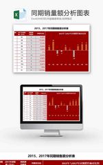 销量额分析柱形图Excel模板