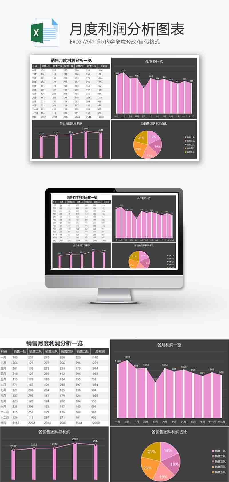 月度利润分析柱形图excel模板