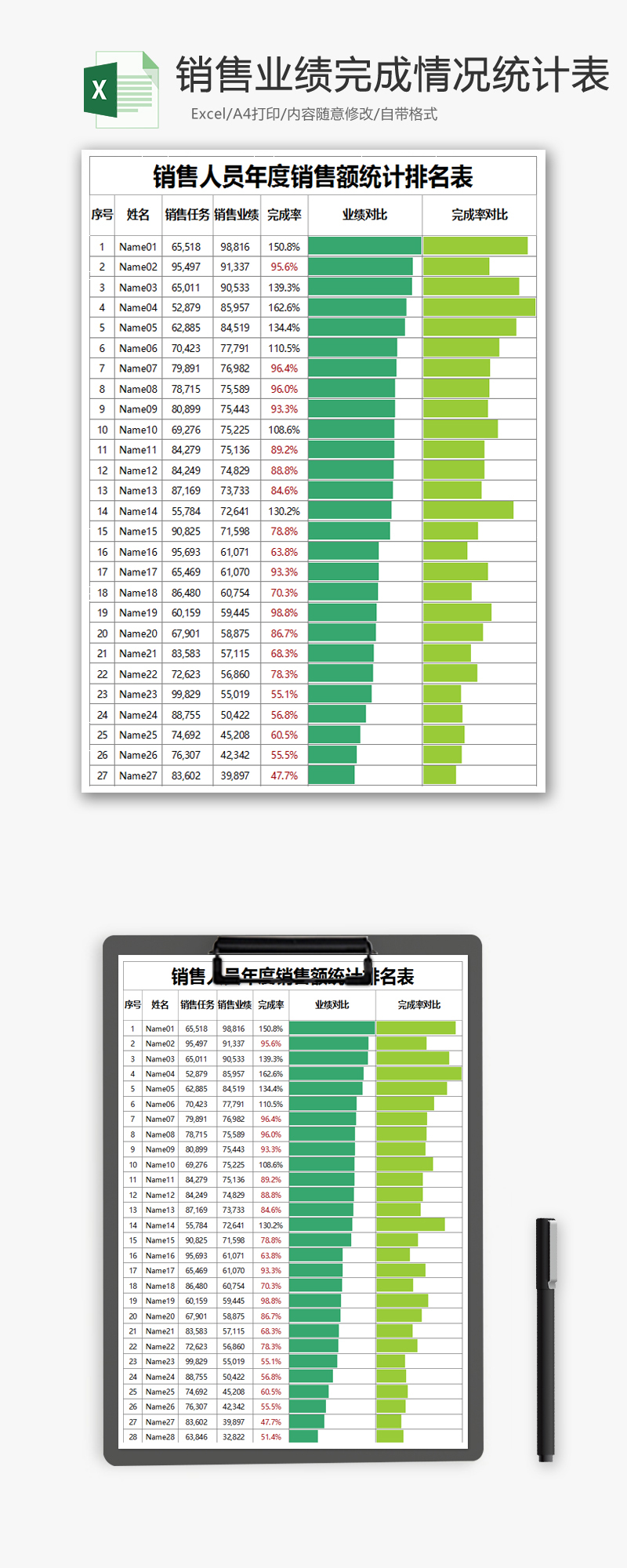 销售业绩完成情况统计表excel表格模板