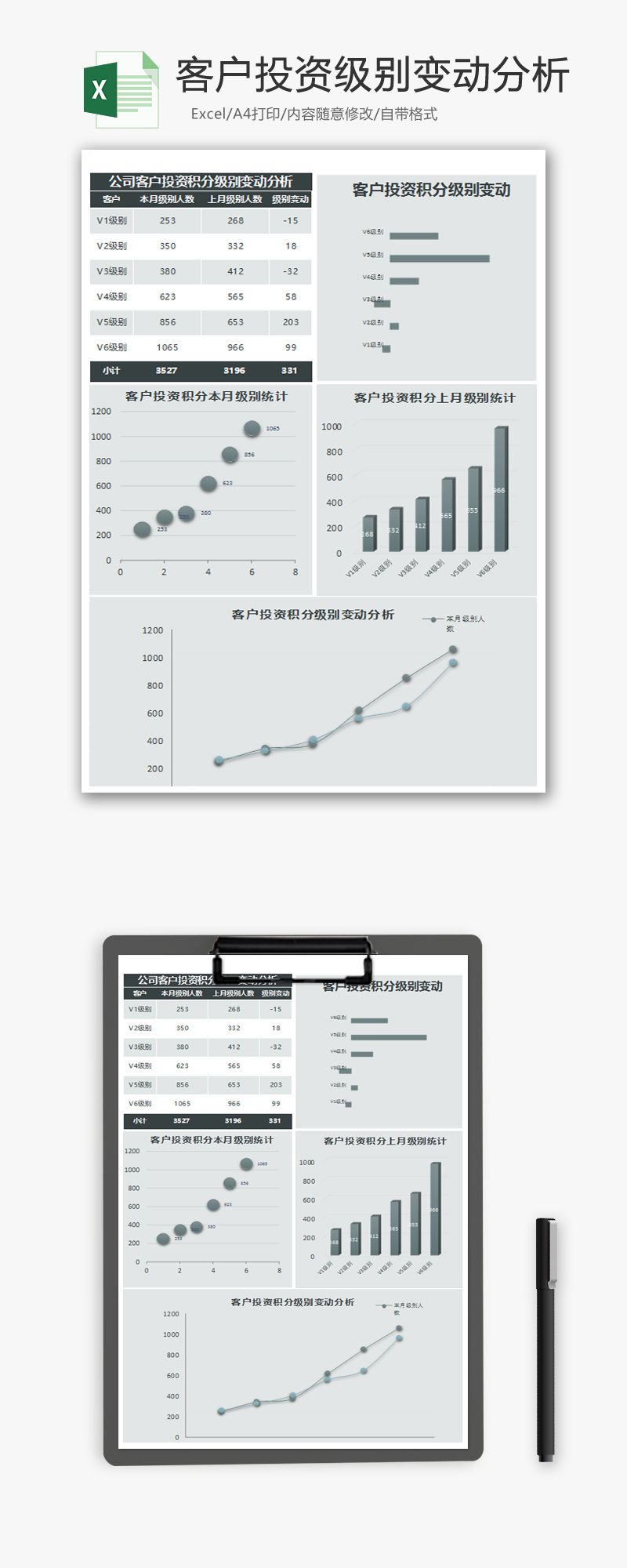 客户投资积分级别变动分析Excel模板