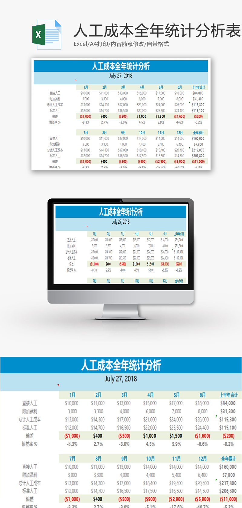 人工成本全年统计分析表格Excel模板