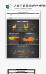 人事招聘管理统计分析Excel模板